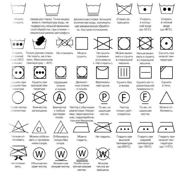 Значки на одежде: расшифровка символов на ярлыках