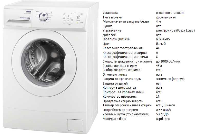 Рейтинг лучших стиральных машин electrolux с фронтальной и горизонтальной загрузкой
