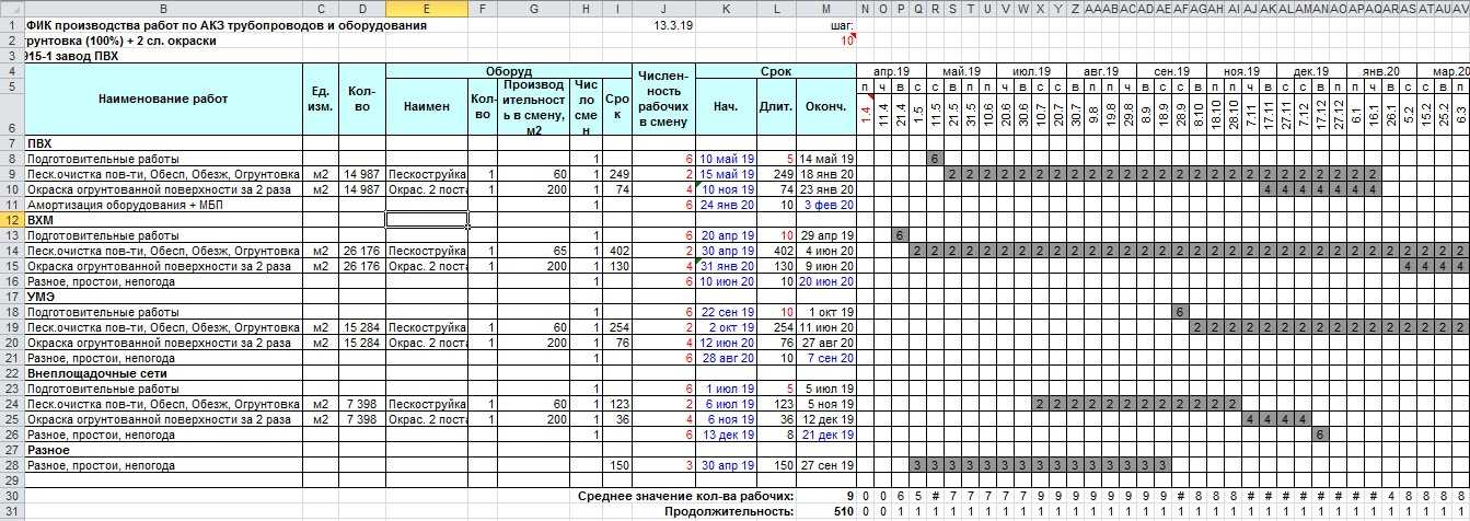 Количество выполненных работ. Календарный план строительства в excel. Таблица плана производства в эксель. График производства работ. График призвдстварабт.