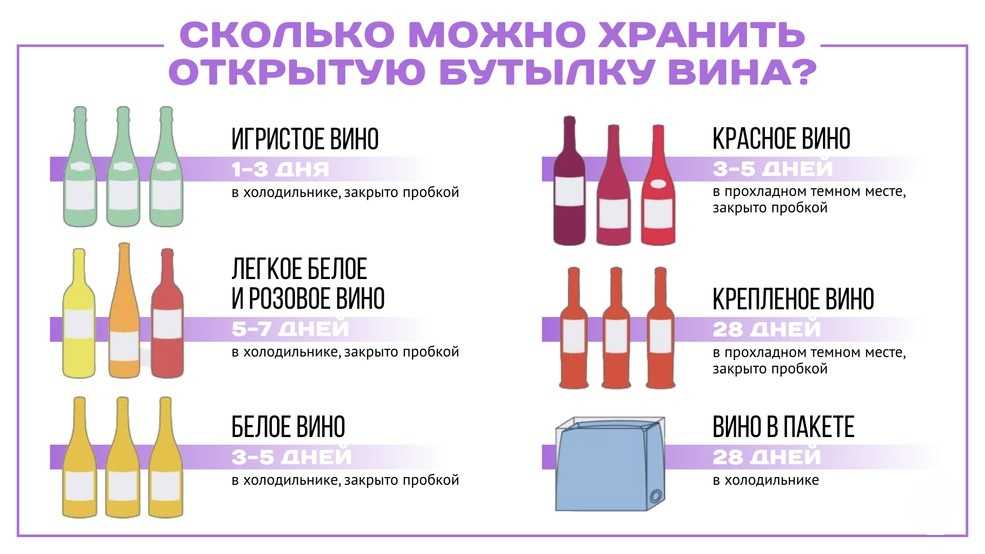 Как хранить вино в домашних условиях, срок, температура, правила