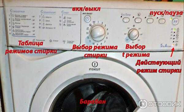Функция самоочистки стиральной машины, ручная очистка барабана