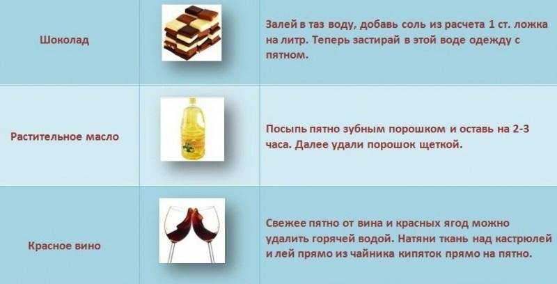 Сода для чистки стиральной машины от накипи, грязи и неприятного запаха, отзывы | soda-soda.ru