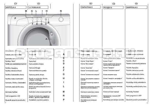Подключение стиральной машины канди: этапы подготовки и инструкция, как подключить стиралку candy к коммуникациям