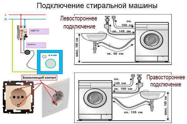 Аквастоп для стиральной машины: функции, виды, монтаж