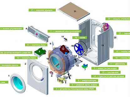 Подетальное устройство стиральной машины самсунг, описание и назначение узлов