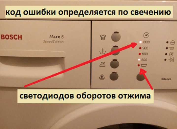 Щетки для стиральной машины: правила и особенности замены виды и назначение щеток
