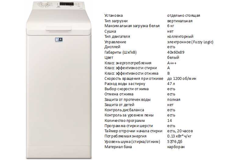 Качество, доступное по цене – топ рейтинг самых лучших стиральных машин электролюкс | блог comfy