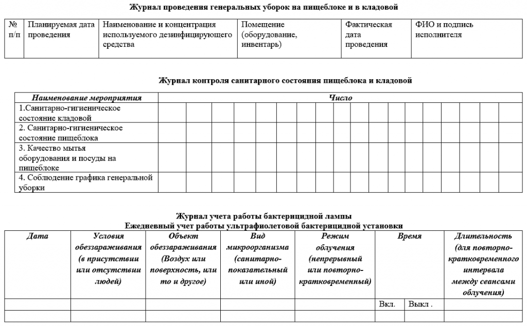 Контроль санитарного состояния групп в доу образец