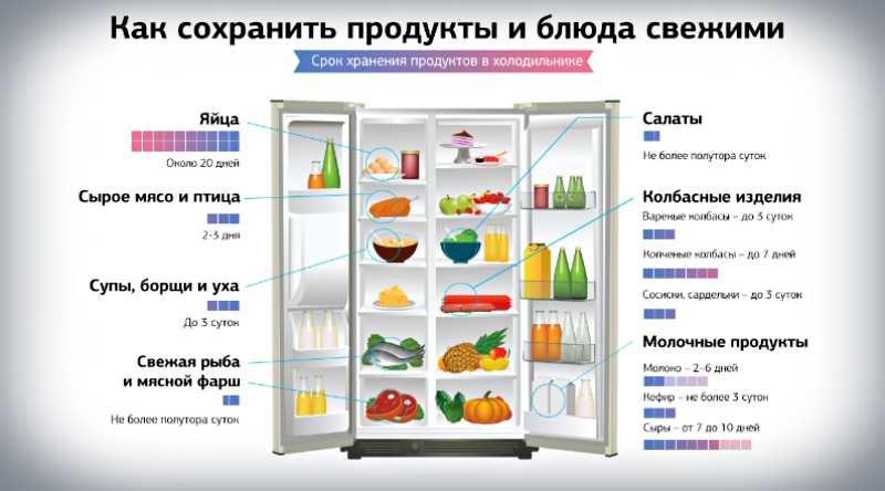 Срок годности творога в холодильнике в пакете, как и в чем лучше хранить домашний творог, условия хранения