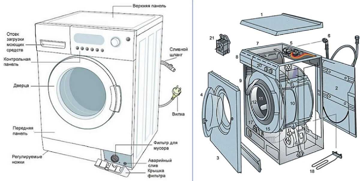 Устройство стиральной машины lg: как устроена машинка-автомат, как выглядят и за что отвечают ее детали и узлы