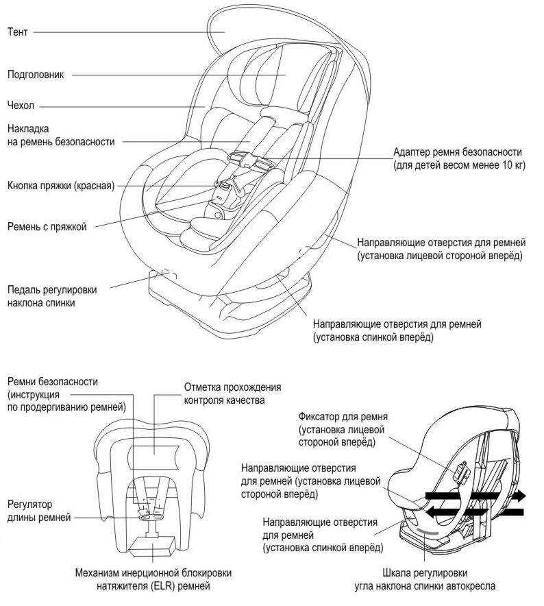 Как правильно пристегнуть детское кресло в автомобиле: забота о безопасности