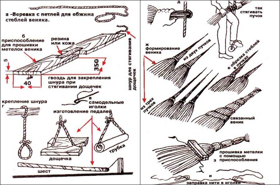 Как связать веник из проса. из чего делают веники для подметания пола: как сделать веник своими руками, какие растения использовать. технология вязания веника