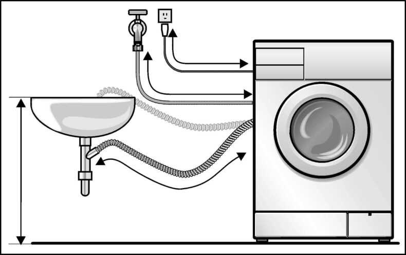 Подключение стиральной машины — полное руководство по сантехнической и электрической части