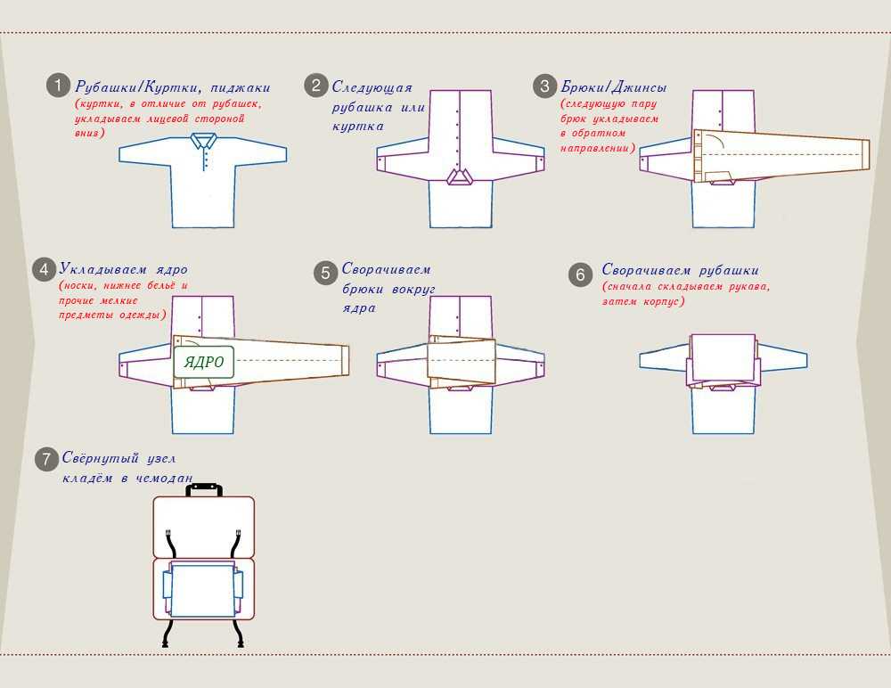 Пошаговое руководство: как погладить рубашку
