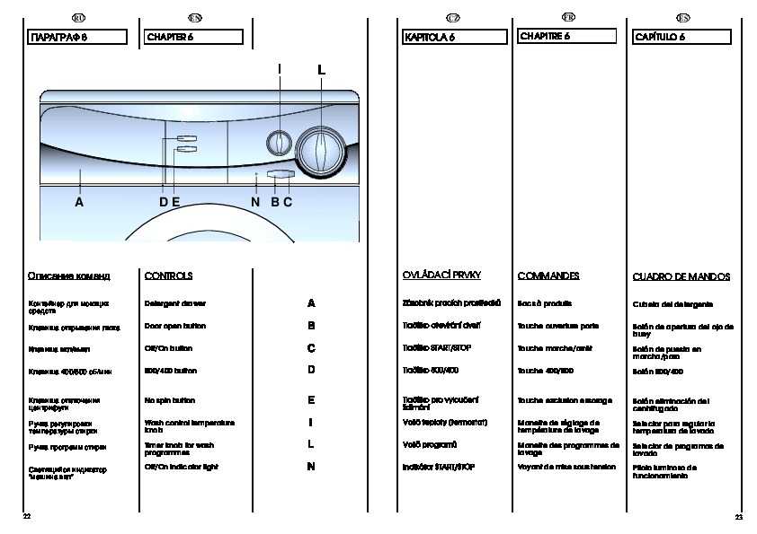 Обзор стиральных машин candy с сушкой: характеристики, стоимость, мнения покупателей