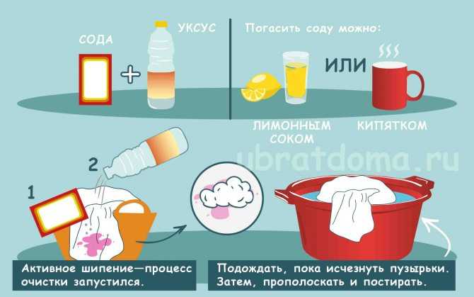 Как отстирать смолу с одежды: в домашних условиях, свежие, старые пятна, средства | уход и стирка | mattrasik.ru