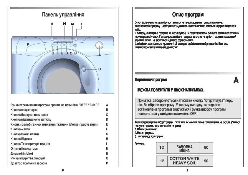 Подробная инструкция по подключению стиральной машины канди к коммуникациям