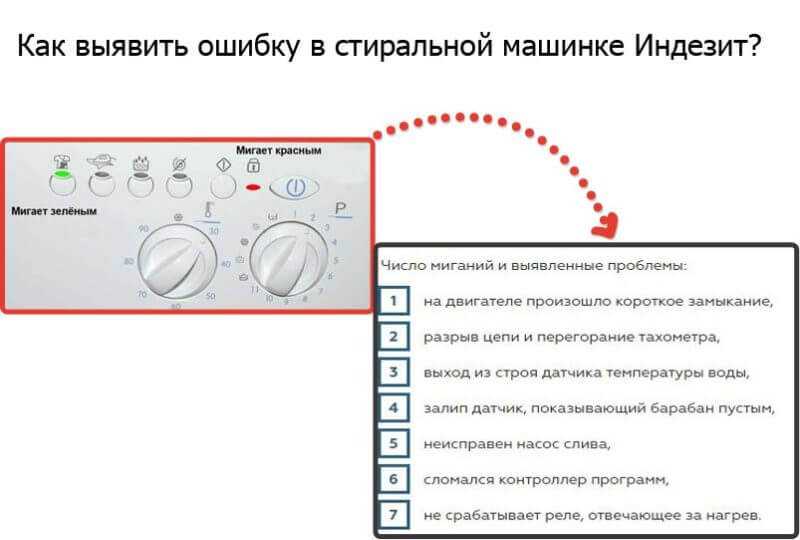 Подробные инструкции, как перезагрузить стиральную машину канди