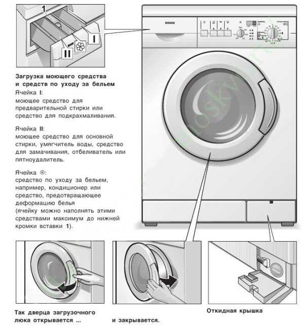 Как открыть стиральную машинку, если она заблокирована: руководство по починке