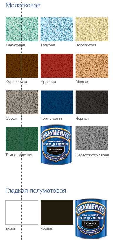 Автокраска: какая лучше? как подобрать краску для автомобиля - mensdrive.ru