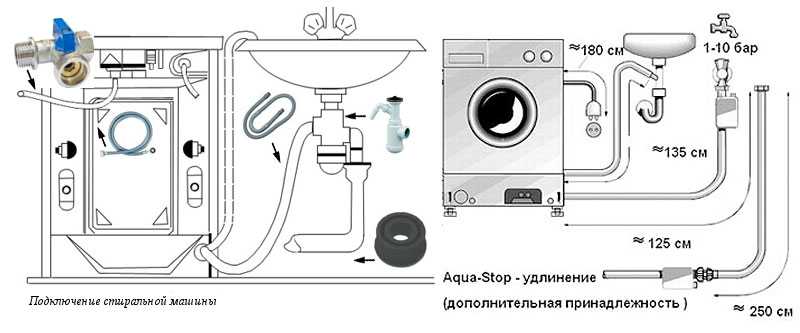 Защита от протечек посудомоечной машины, система аквастоп