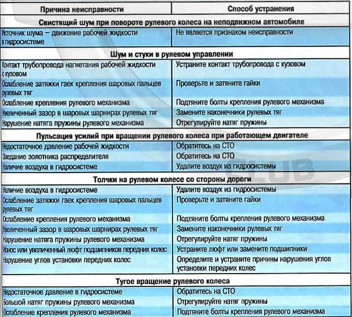 Что означает ошибка f15 стиральной машины атлант и как ее устранить?