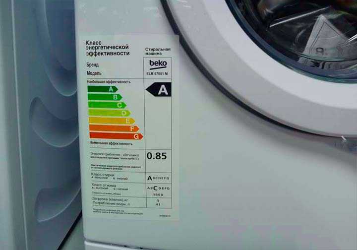 Классы стирки в стиральных машинах: как подобрать технику с нужными функциями