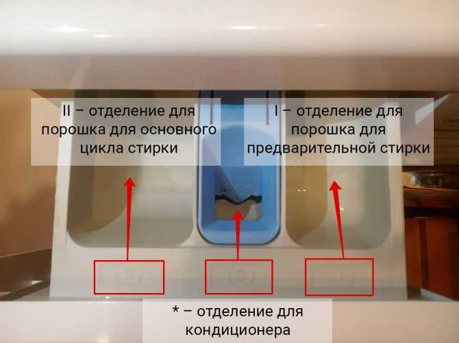 Куда засыпать порошок в стиральную машину: в какой отсек (отделение, ячейку) надо, как правильно в машинку с вертикальной и горизонтальной загрузкой?