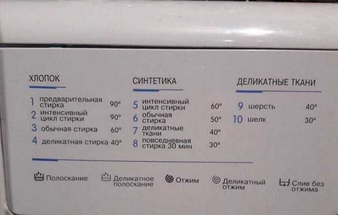 Что значит деликатная стирка в стиральной машине