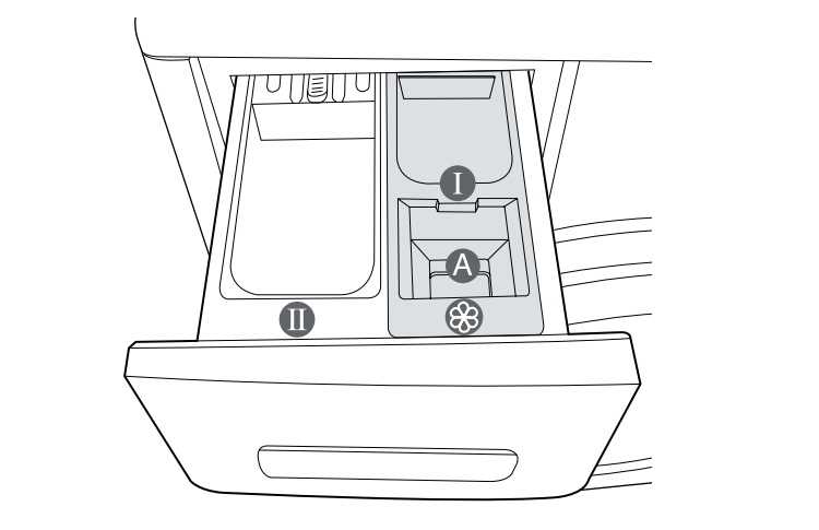 Как разобраться в какой лоток заливать ополаскиватель в разных моделях стиральных машин