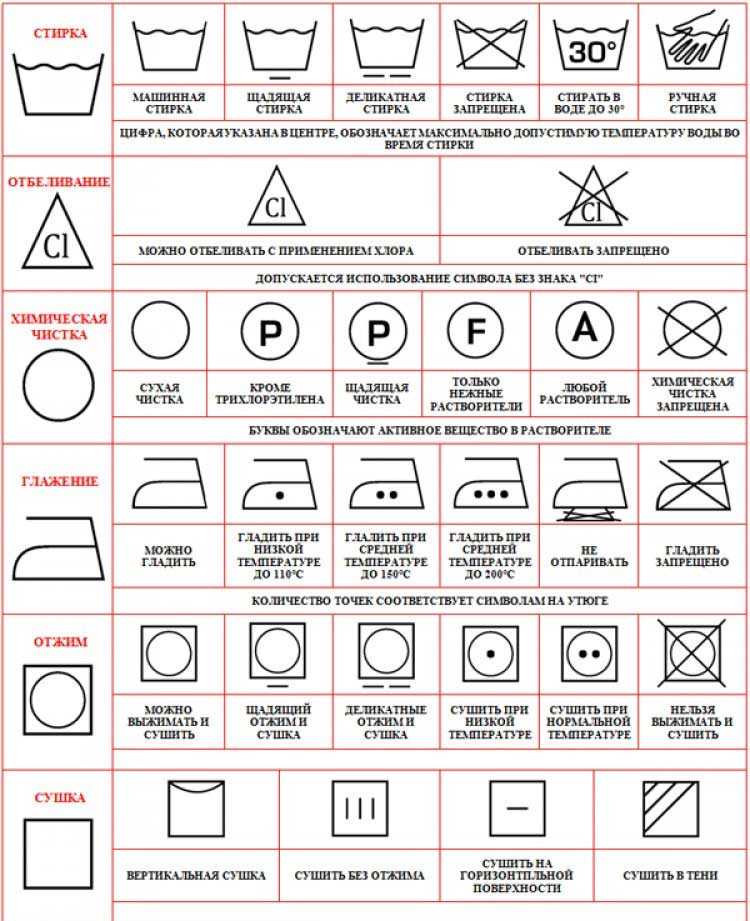 Расшифровка значков для стирки на одежде: маркировка на ярлыках, этикетках и бирках вещей в таблице, а также условные символы, разрешающие ручной или машинный отжим