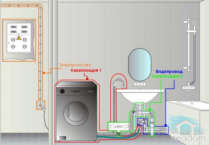 Аквастоп для стиральной машины: виды, подключение системы