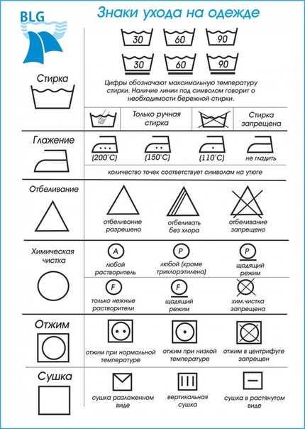 Расшифровка значков на одежде: условные символы на ярлыках, бирках и этикетках изделий в таблице, а также советы по уходу за вещами и тканями