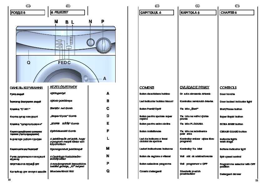 Расшифровка различных моделей стиральных машин lg - mir-zakupok.ru